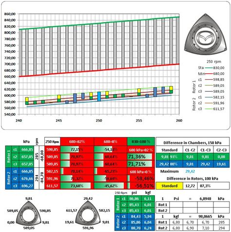 Rotary Compression Calculator 